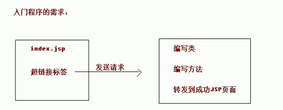 SpringMVC - 图3