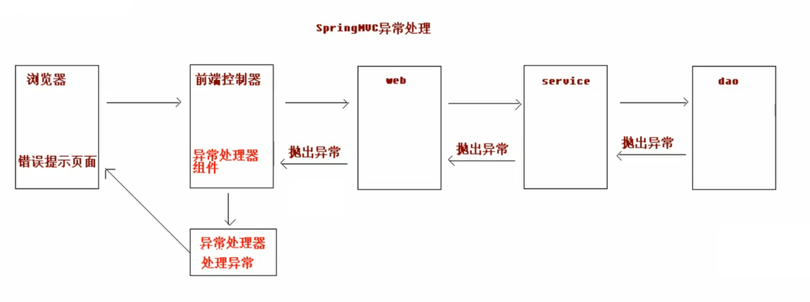 SpringMVC - 图26