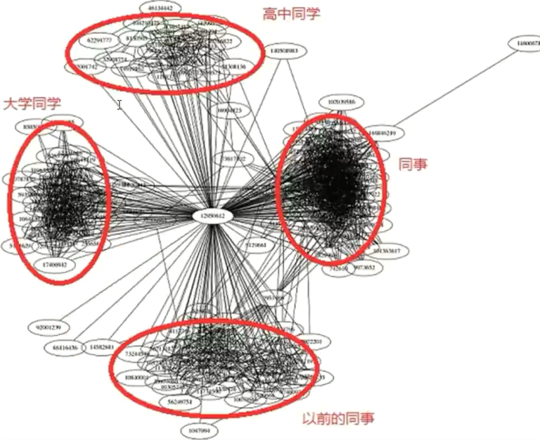 Redis - 图5