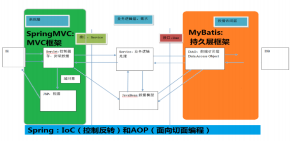 SpringMVC - 图2