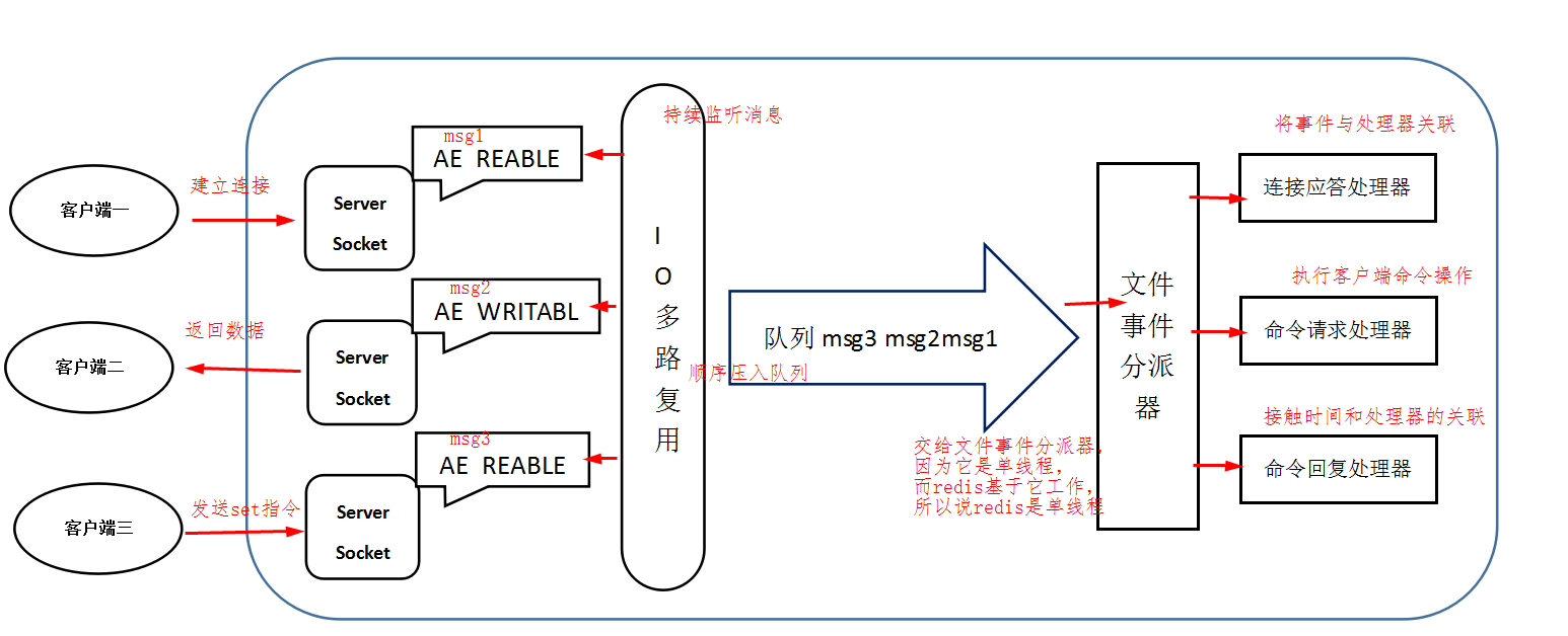 Redis - 图11