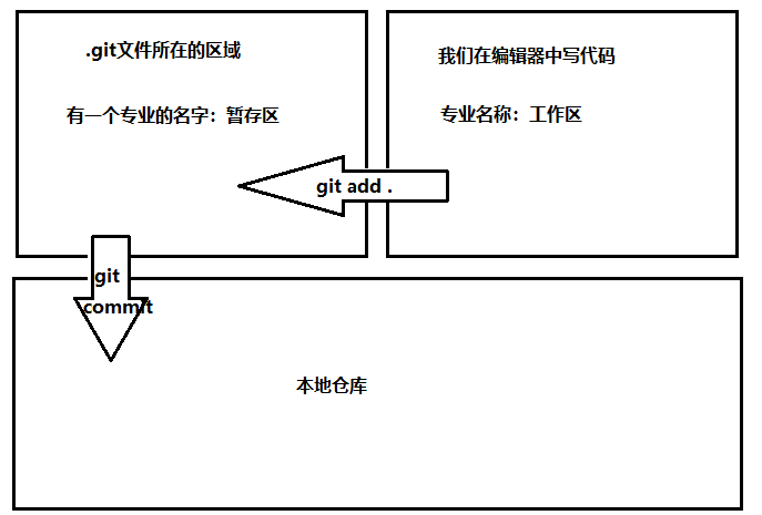 Git - 图12