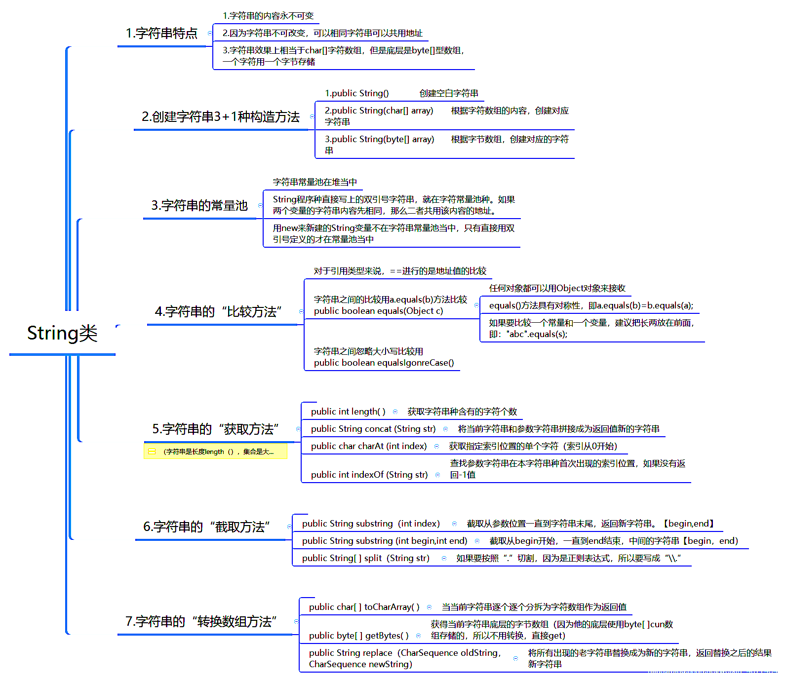 第13章 字符串 - 图1