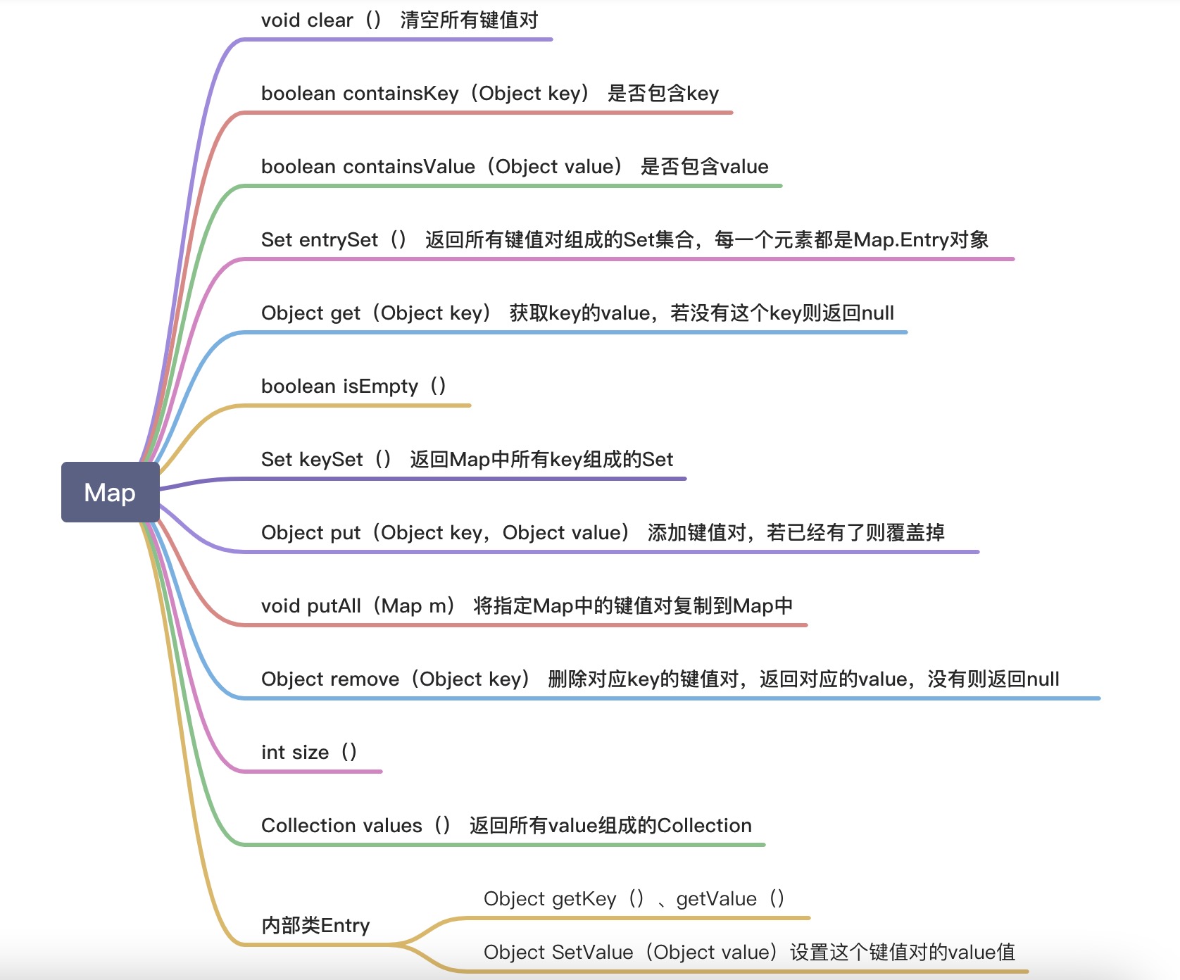 第11章 集合 - 图5