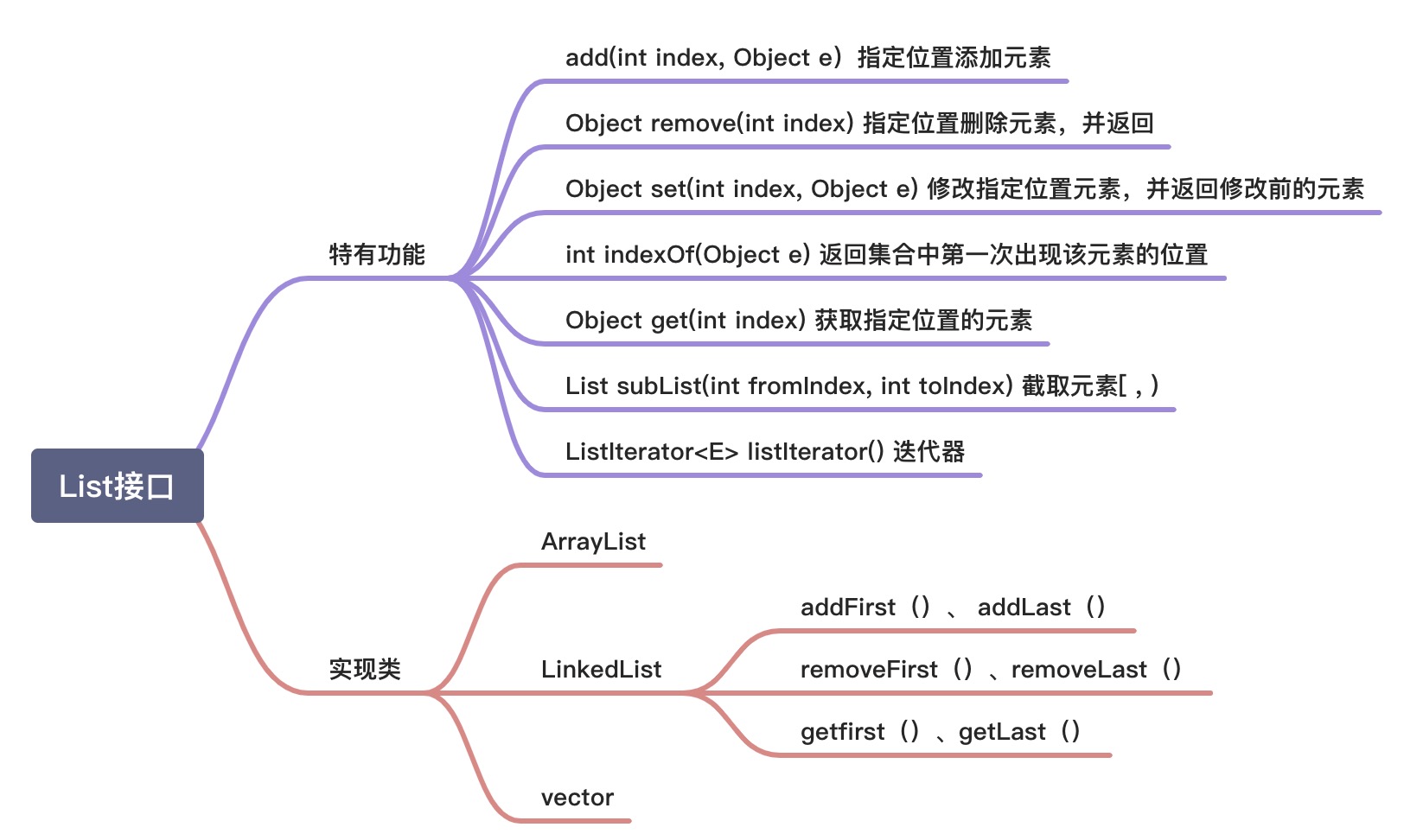 第11章 集合 - 图3