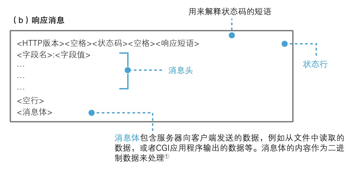 第1章 探索浏览器内部 - 图6