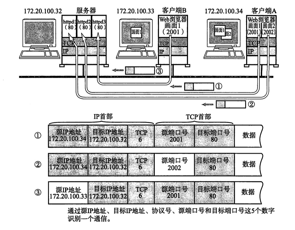 第6章 TCP与UDP - 图1