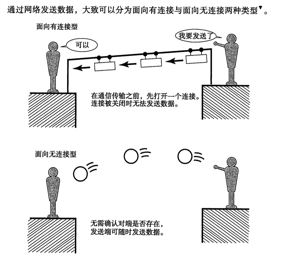 第1章 网络基础知识 - 图4