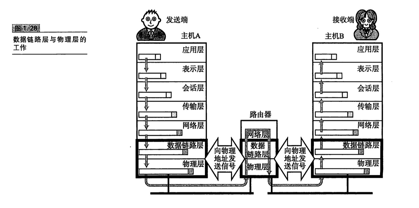 第1章 网络基础知识 - 图3