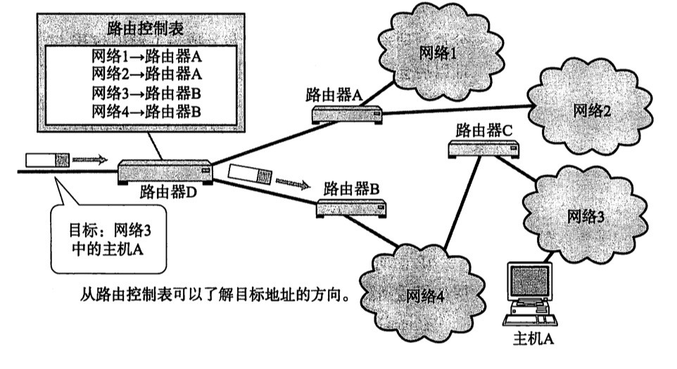 第4章 IP协议 - 图1