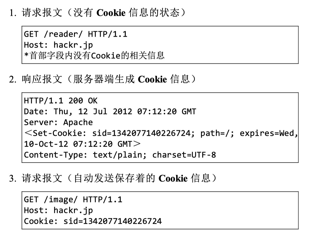 第2章 简单的HTTP协议 - 图2