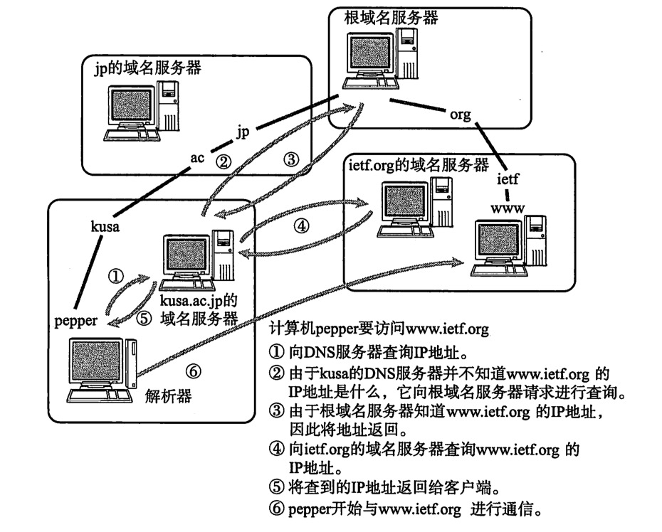 第5章 IP协议相关技术 - 图1