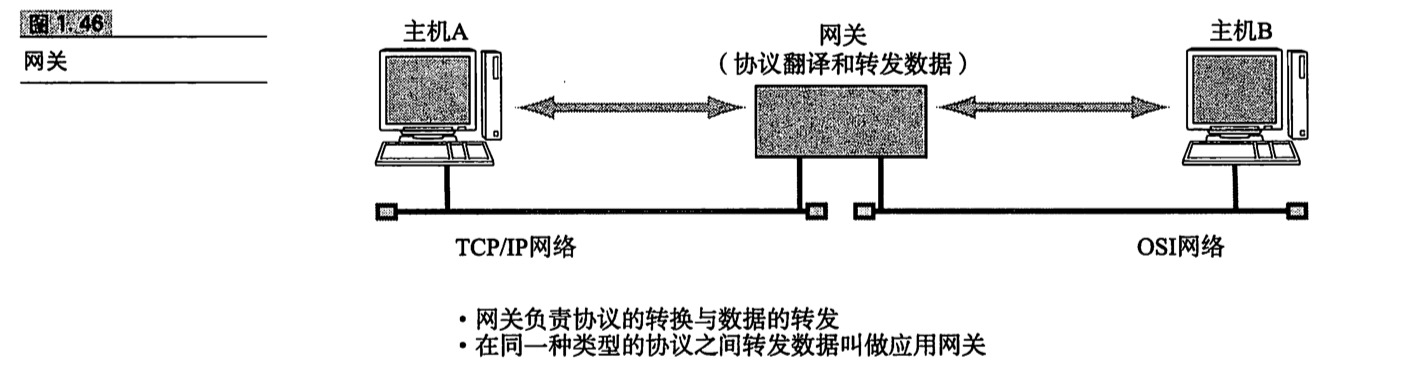 第1章 网络基础知识 - 图7