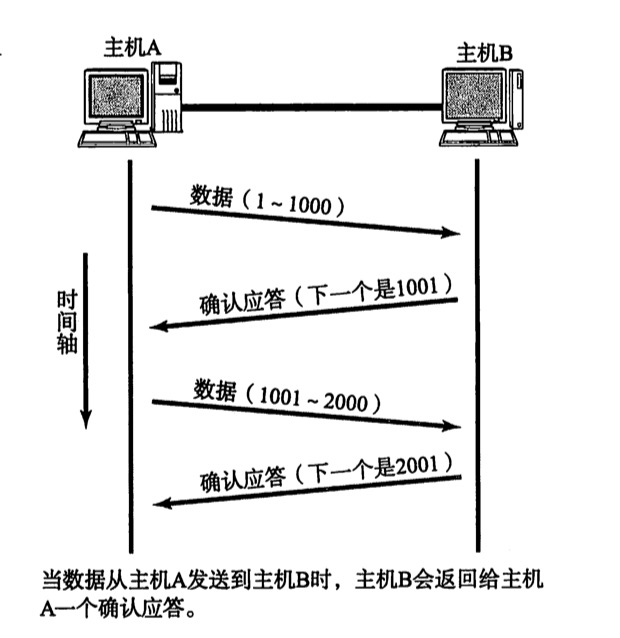 第6章 TCP与UDP - 图3