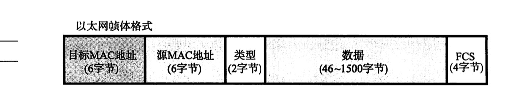 第3章 数据链路 - 图2