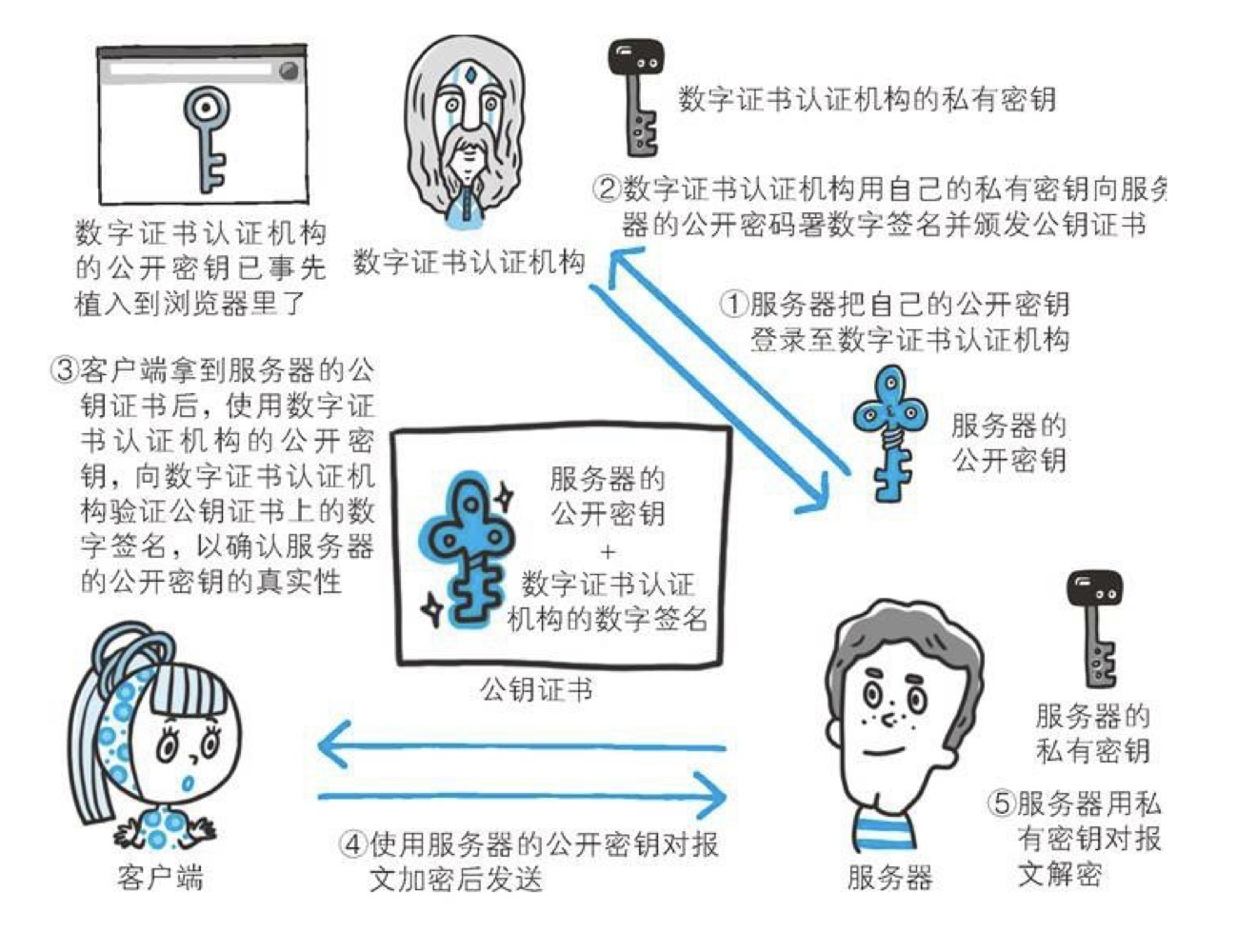 第7章 确保Web安全的HTTPS - 图2