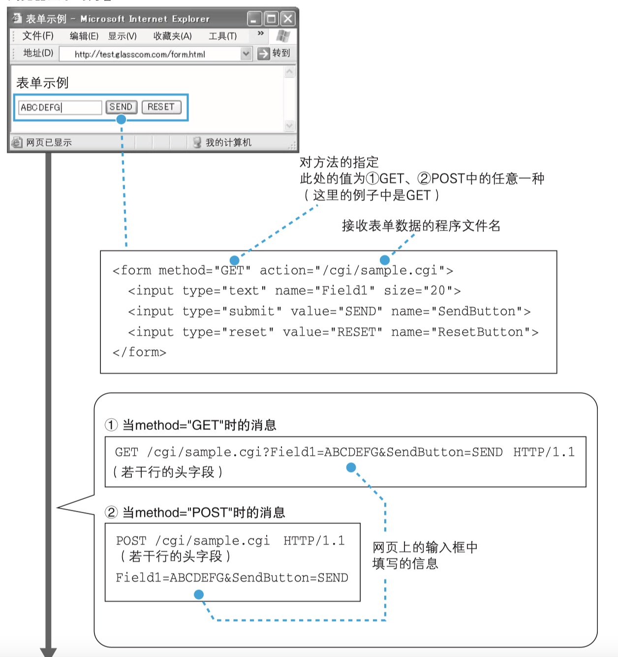 第1章 探索浏览器内部 - 图4