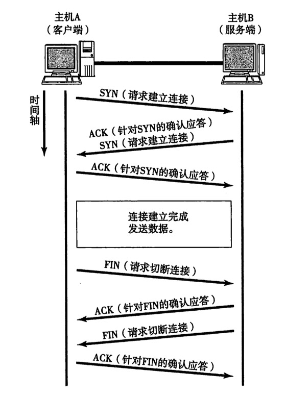 第6章 TCP与UDP - 图4