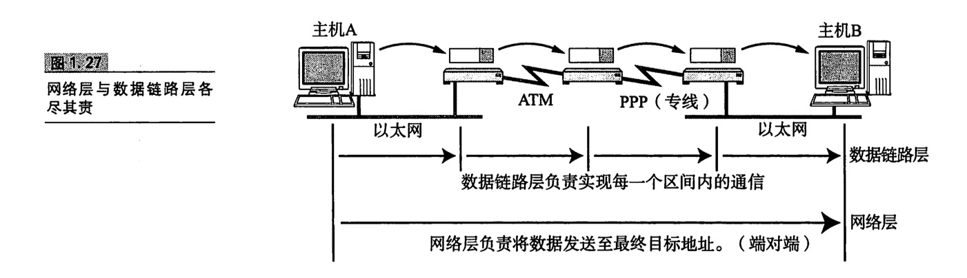 第1章 网络基础知识 - 图2