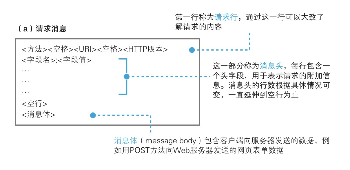 第1章 探索浏览器内部 - 图3