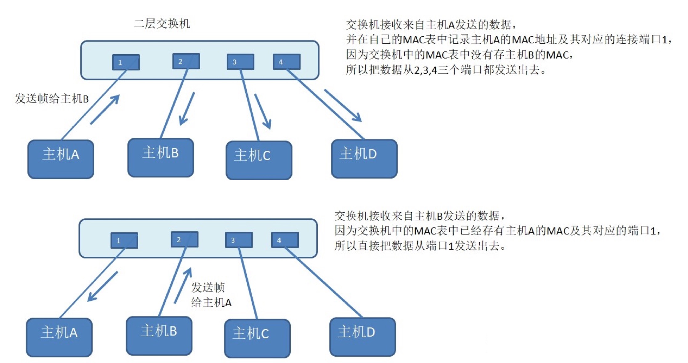 第3章 数据链路 - 图1