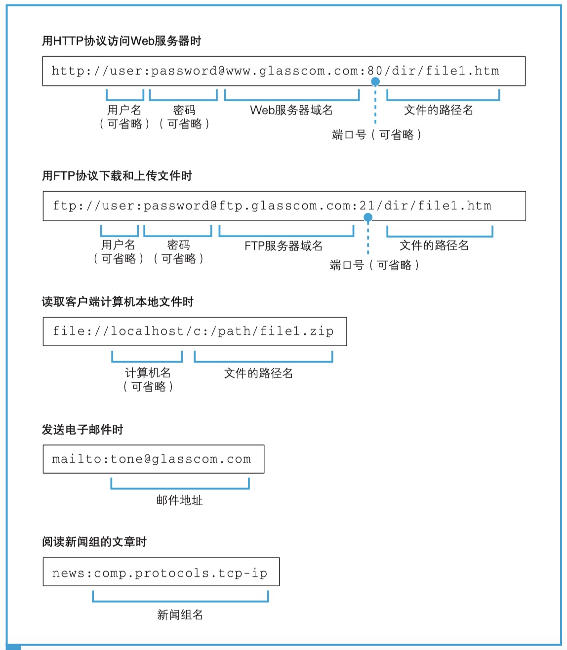 第1章 探索浏览器内部 - 图1
