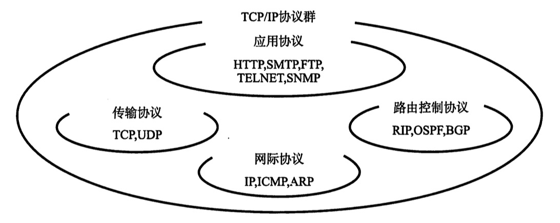 第2章 TCP/IP基础知识 - 图1