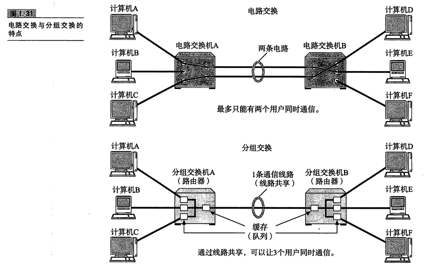 第1章 网络基础知识 - 图6