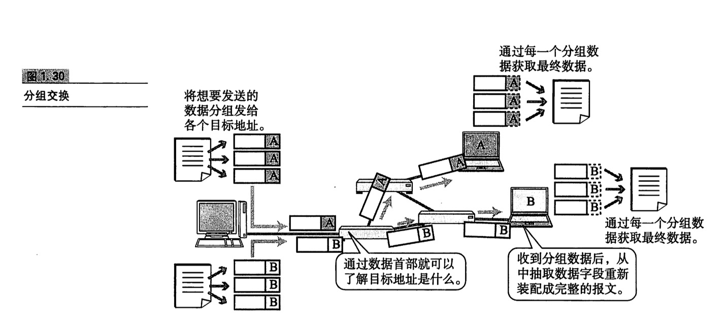 第1章 网络基础知识 - 图5