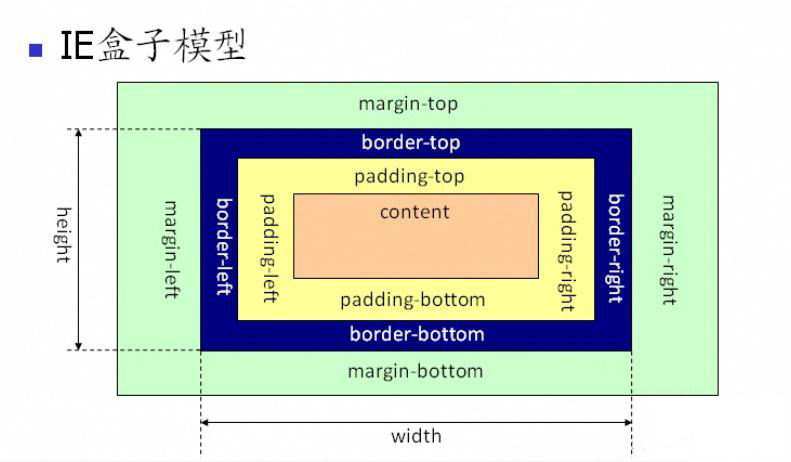 CSS面试知识点整理 - 图2