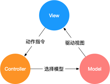 Vue面试知识点整理 - 图3