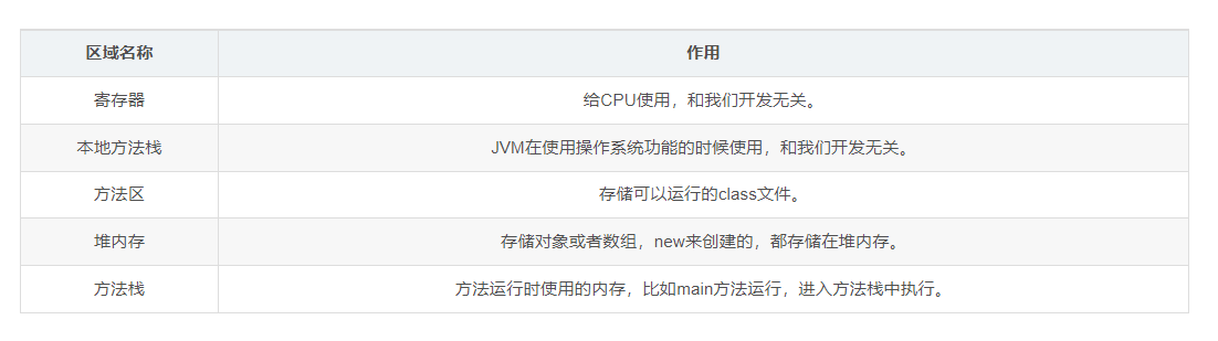 JVM内存划分.png