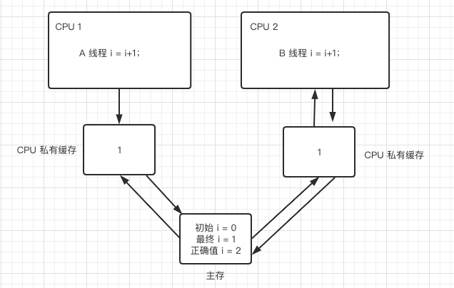 Volatile关键字 - 图8