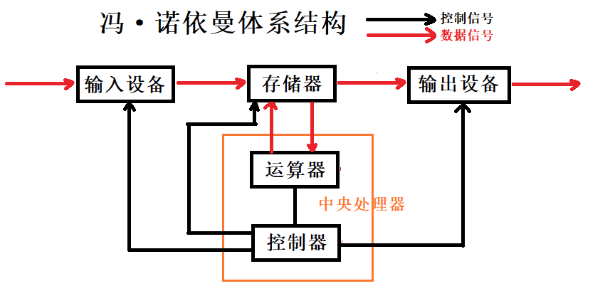 Volatile关键字 - 图5