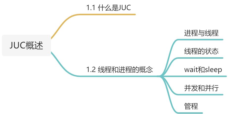 JUC - 图1