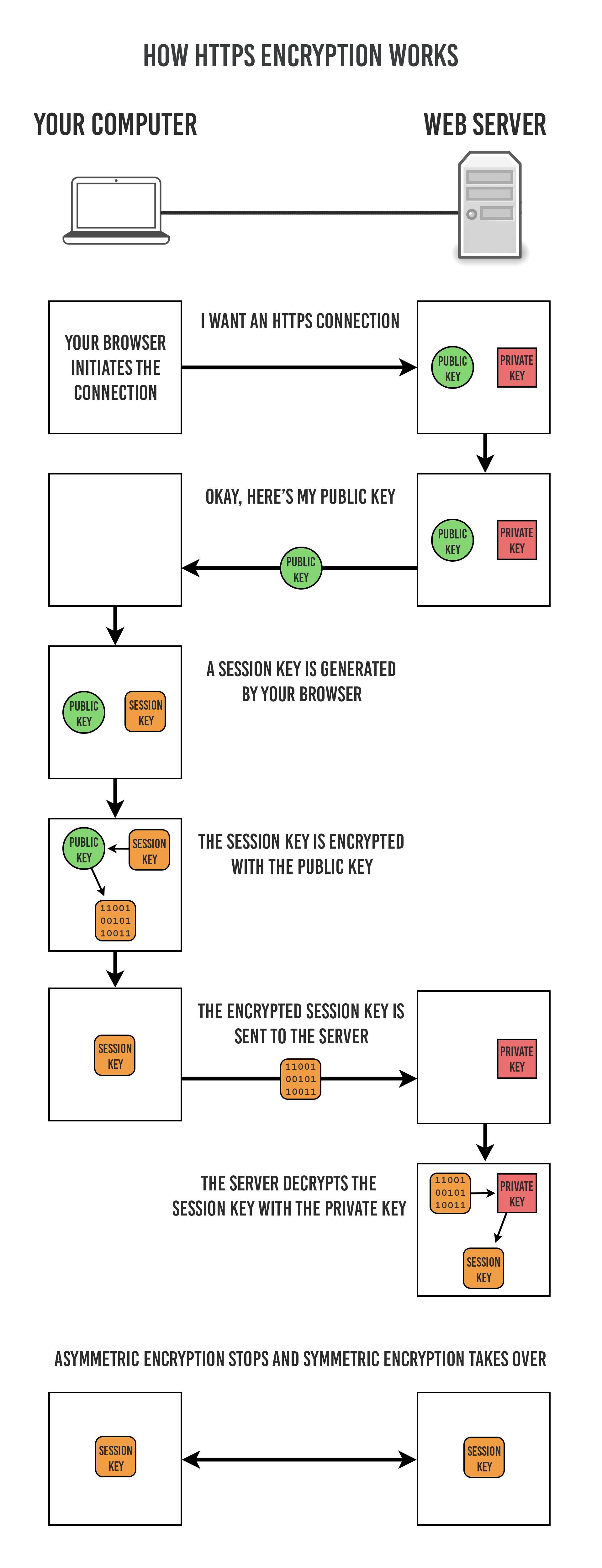 How-HTTPS-Works.png