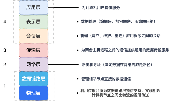 TCP-IP-4-model.6ae180f1.png