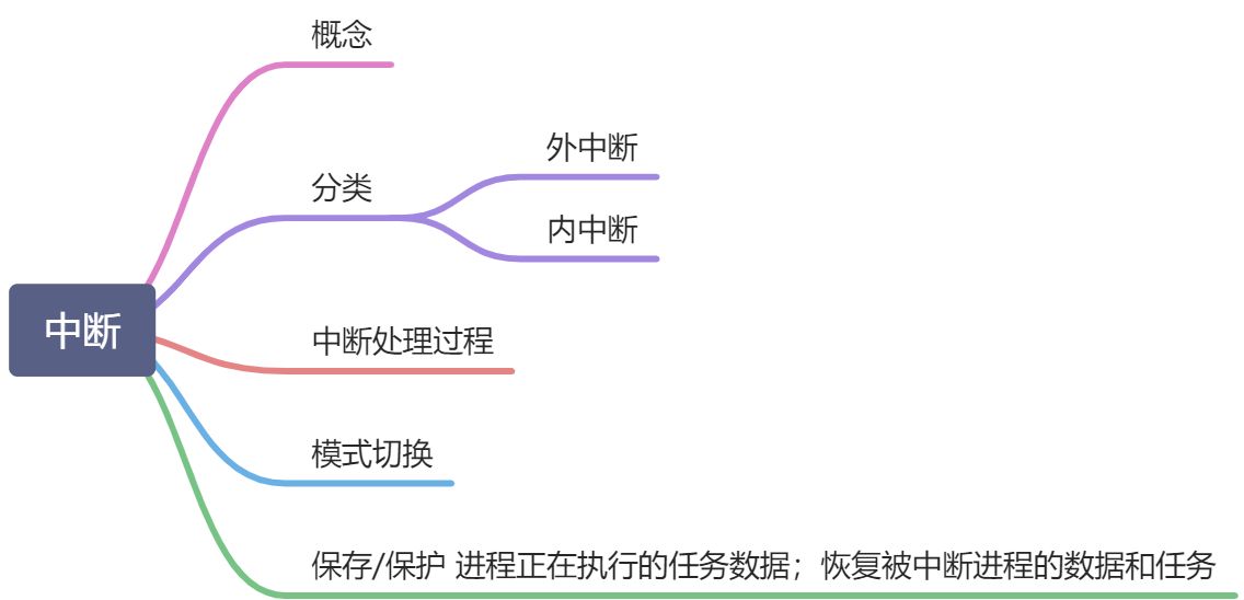 第3章：进程 - 图11