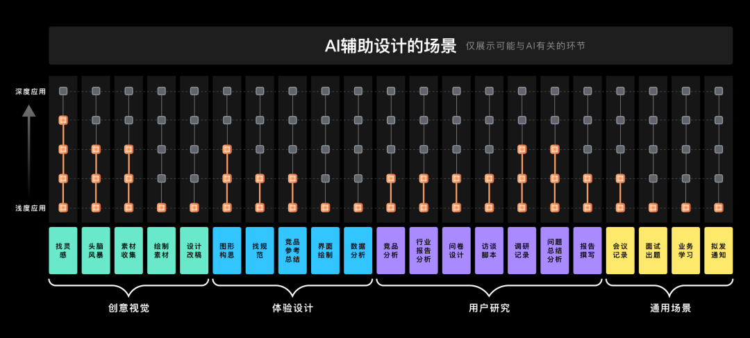 2.宏观视角：聊聊AIGC对设计行业的影响与启发 - 图11