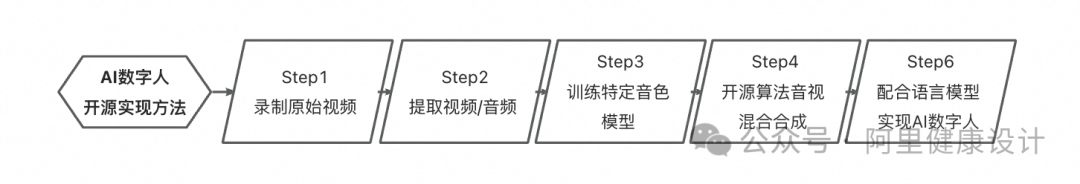 AI数字人行业调研及AI如何打破设计的边界 - 图4