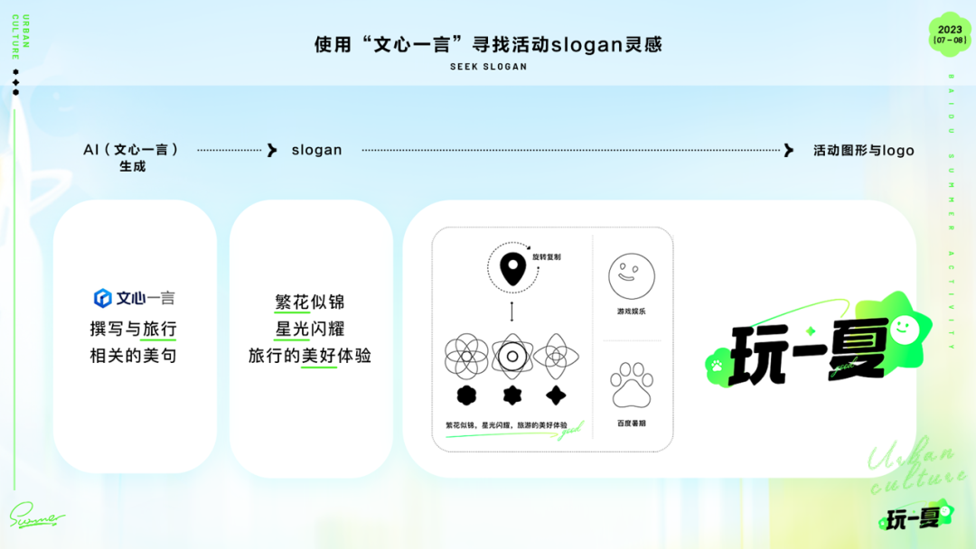 运营活动新姿势-生成式AI在暑期活动的实践 - 图13