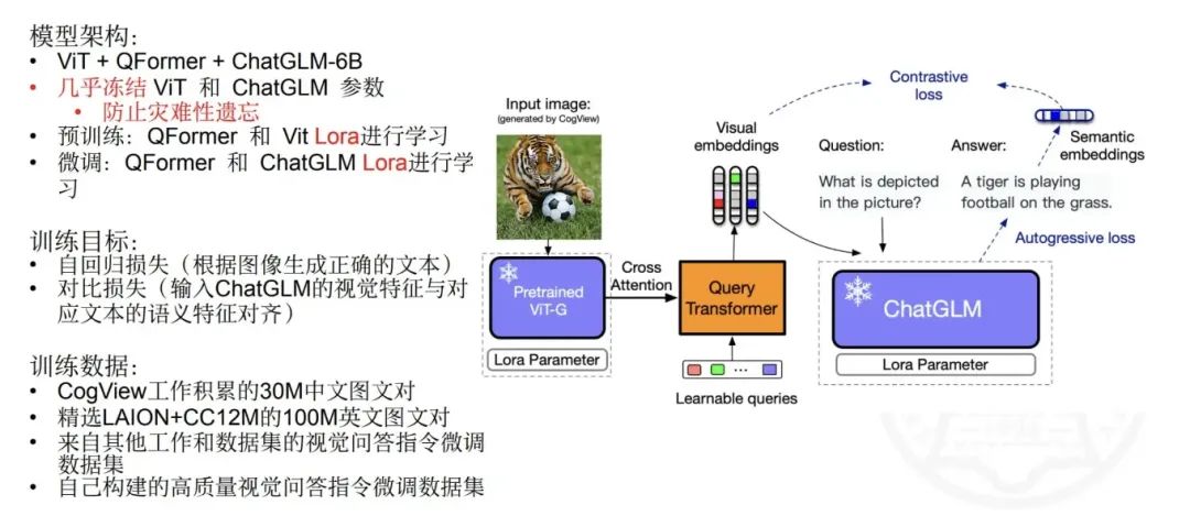 ​1.原理-浅析多模态大模型的前世今生 - 图21