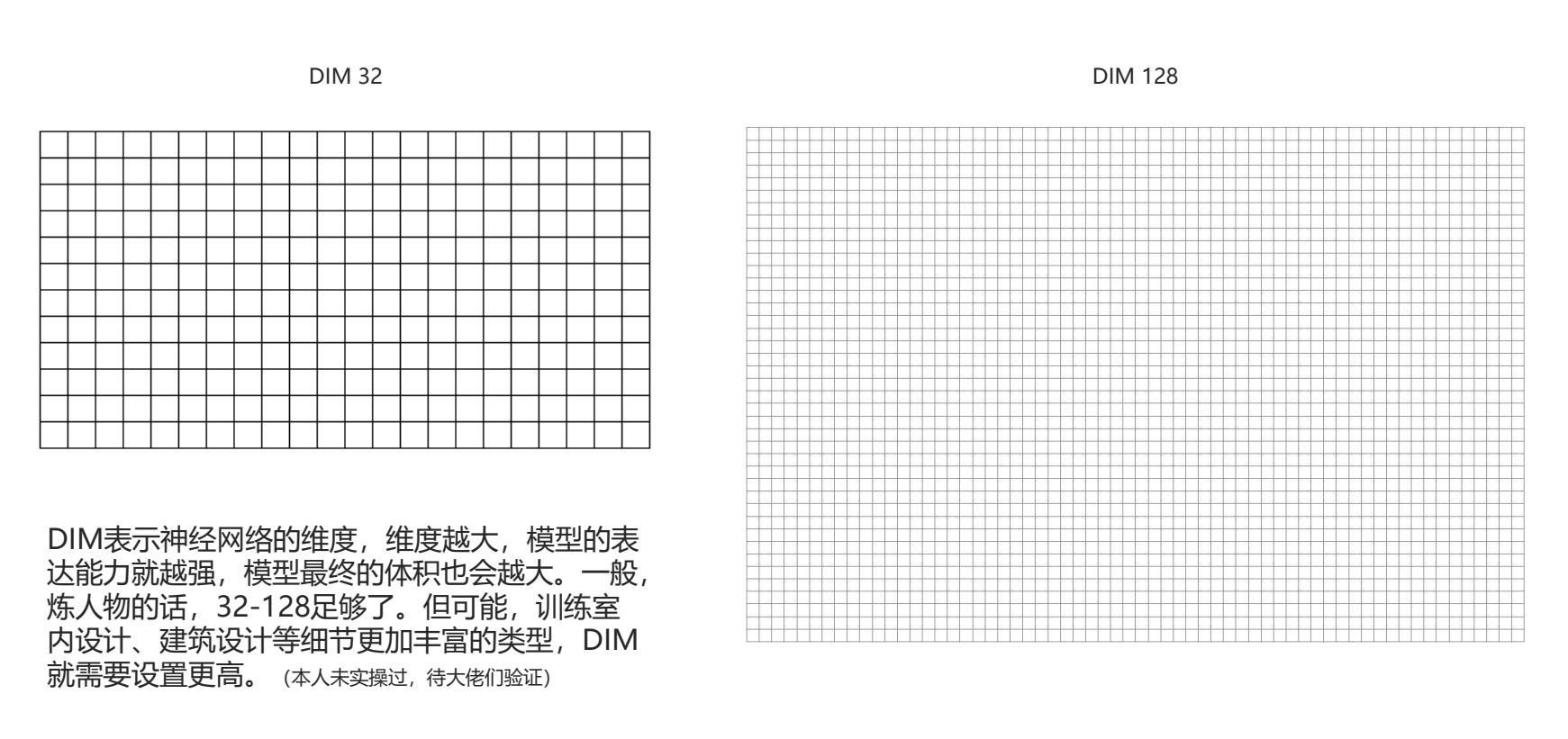 Lora - 图9