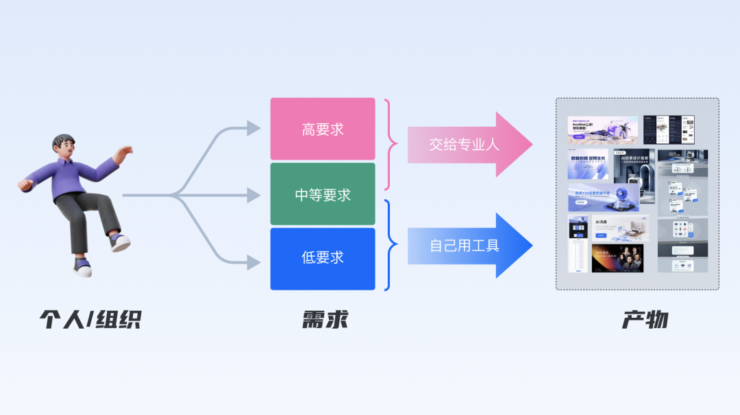 2.宏观视角：聊聊AIGC对设计行业的影响与启发 - 图7