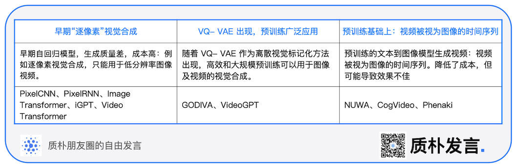 一文纵览文生图/文生视频技术发展路径与应用场景 - 图4