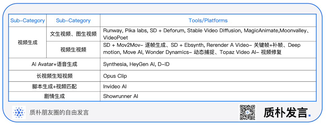 一文纵览文生图/文生视频技术发展路径与应用场景 - 图9