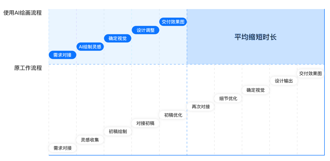 一文纵览文生图/文生视频技术发展路径与应用场景 - 图8