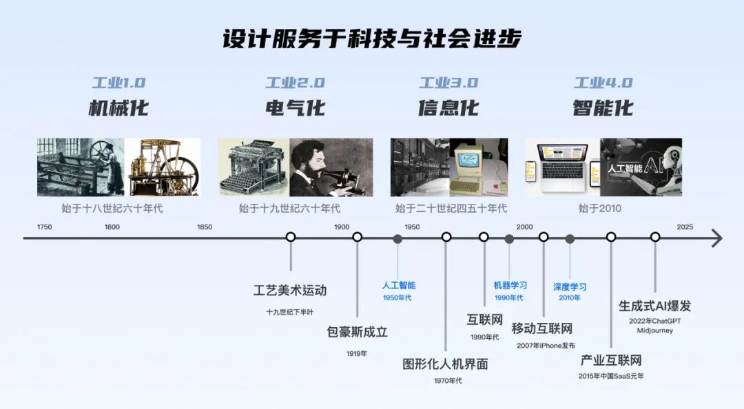 2.宏观视角：聊聊AIGC对设计行业的影响与启发 - 图26