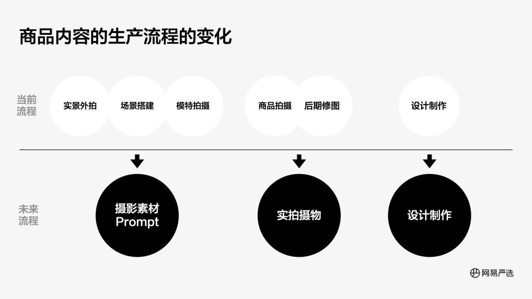 网易严选 - 图25