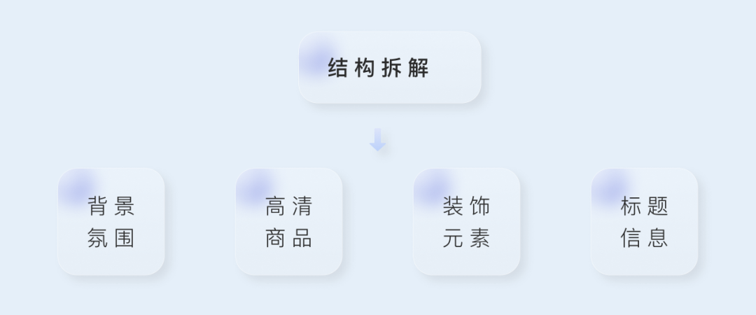 腾讯运用AIGC生产内容 - 图10